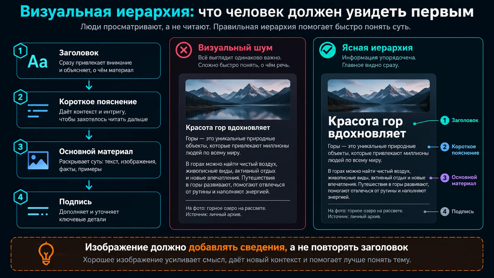 Визуальная иерархия показывает что нужно увидеть первым