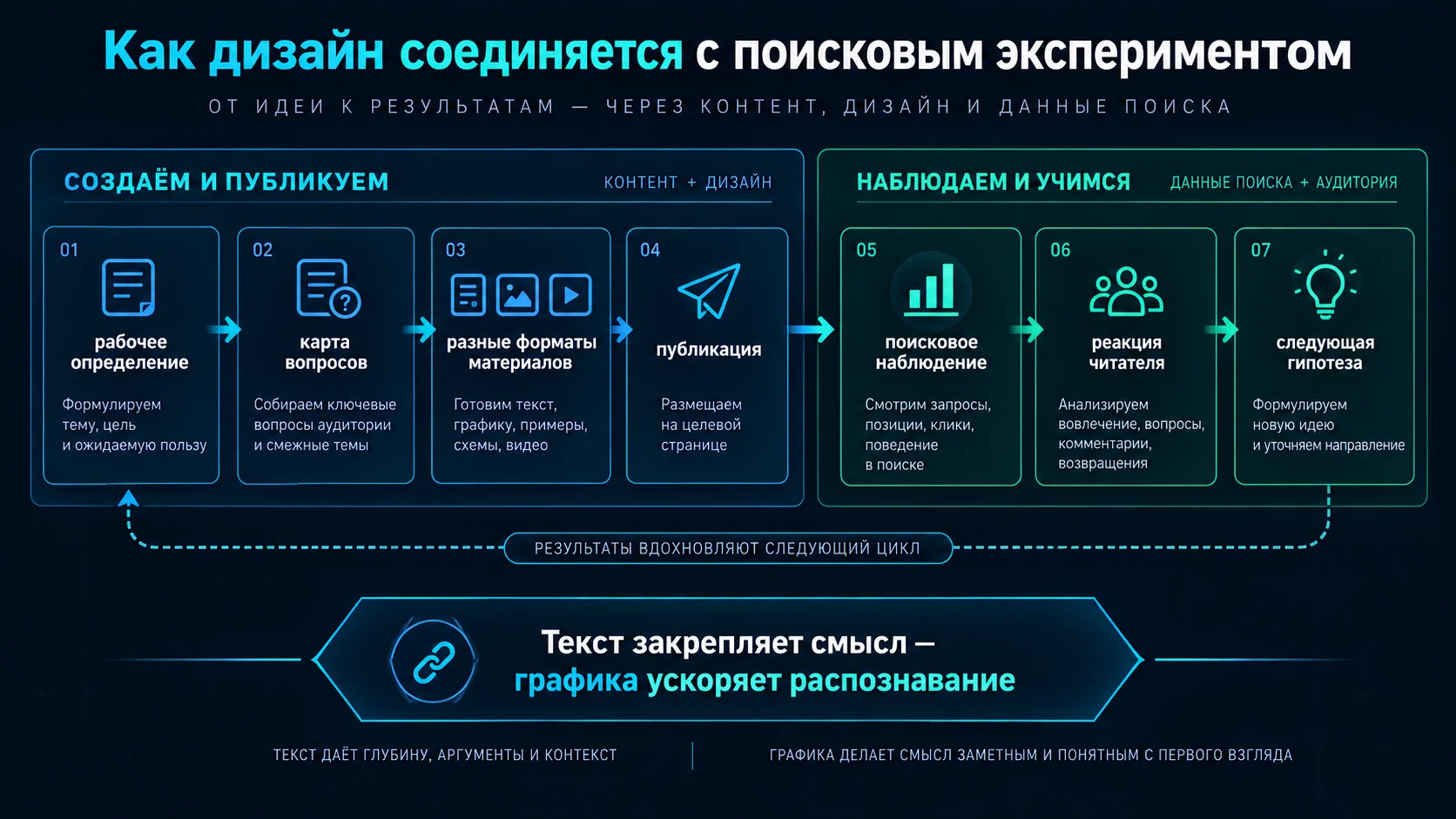 Как соединить графический язык и поисковый эксперимент